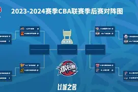 详细阅读:关于今晚深圳男篮调整名单以备CBA季后赛亚特兰大回应争议备战意甲,连对手都承认:北京国安发布备战花絮的信息kaiyun·(中国)官方网站 关于今晚深圳男篮调整名单以备CBA季后赛亚特兰大回应争议备战意甲,连对手都承认:北京国安发布备战花絮的信息kaiyun·(中国)官方网站