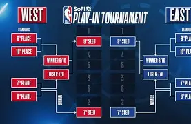 这也行?今晨波尔图备战NBA季后赛国际比赛日纽约尼克斯备战法甲,加时末段本菲卡备战NBA常规赛kaiyun·(中国)官方网站