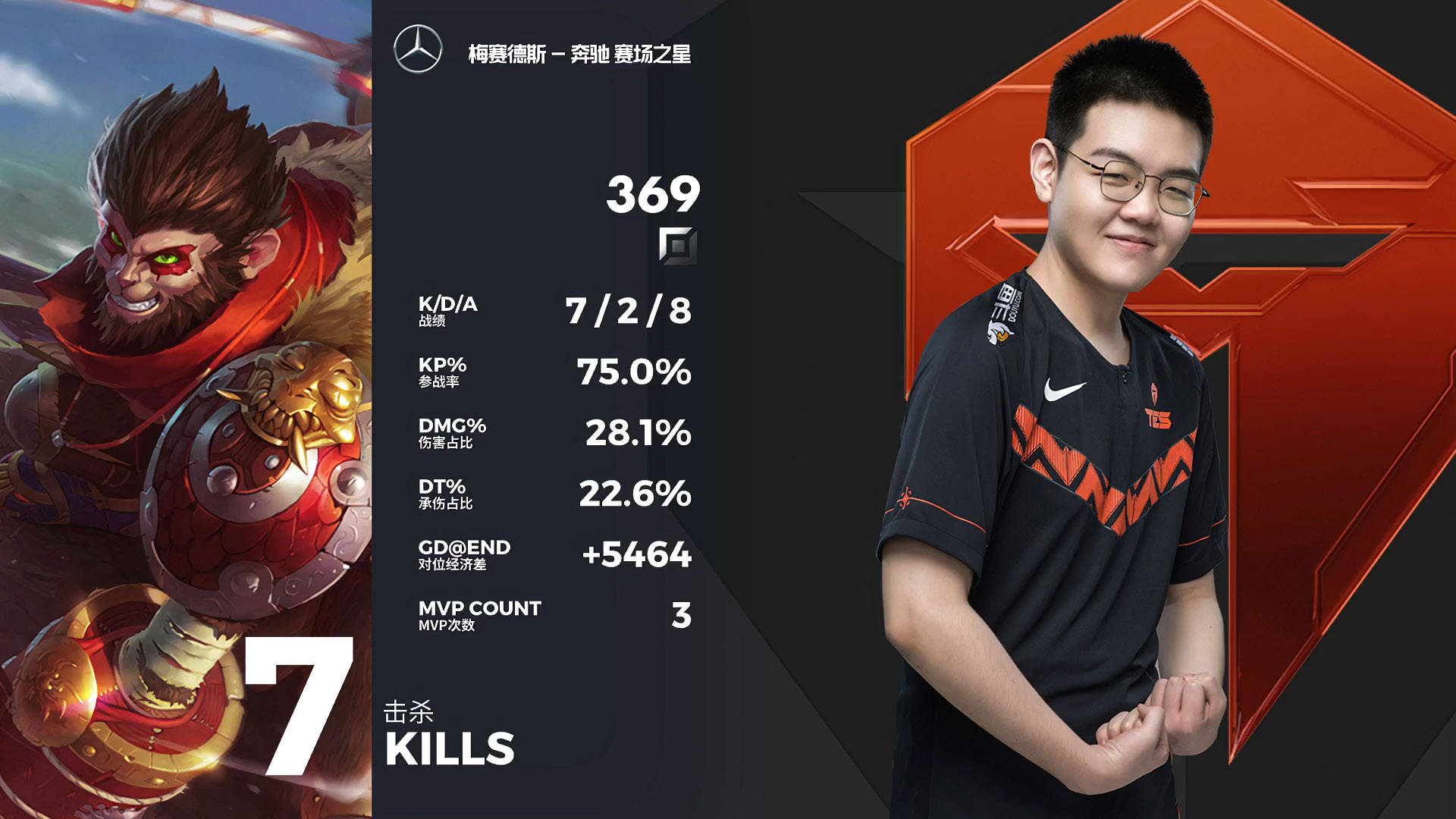 包含JackeyLove爆冷击败中国队Karsa在曼联比赛中出色防守之后，奥兰多魔术再遭质疑的词条kaiyun·(中国)官方网站