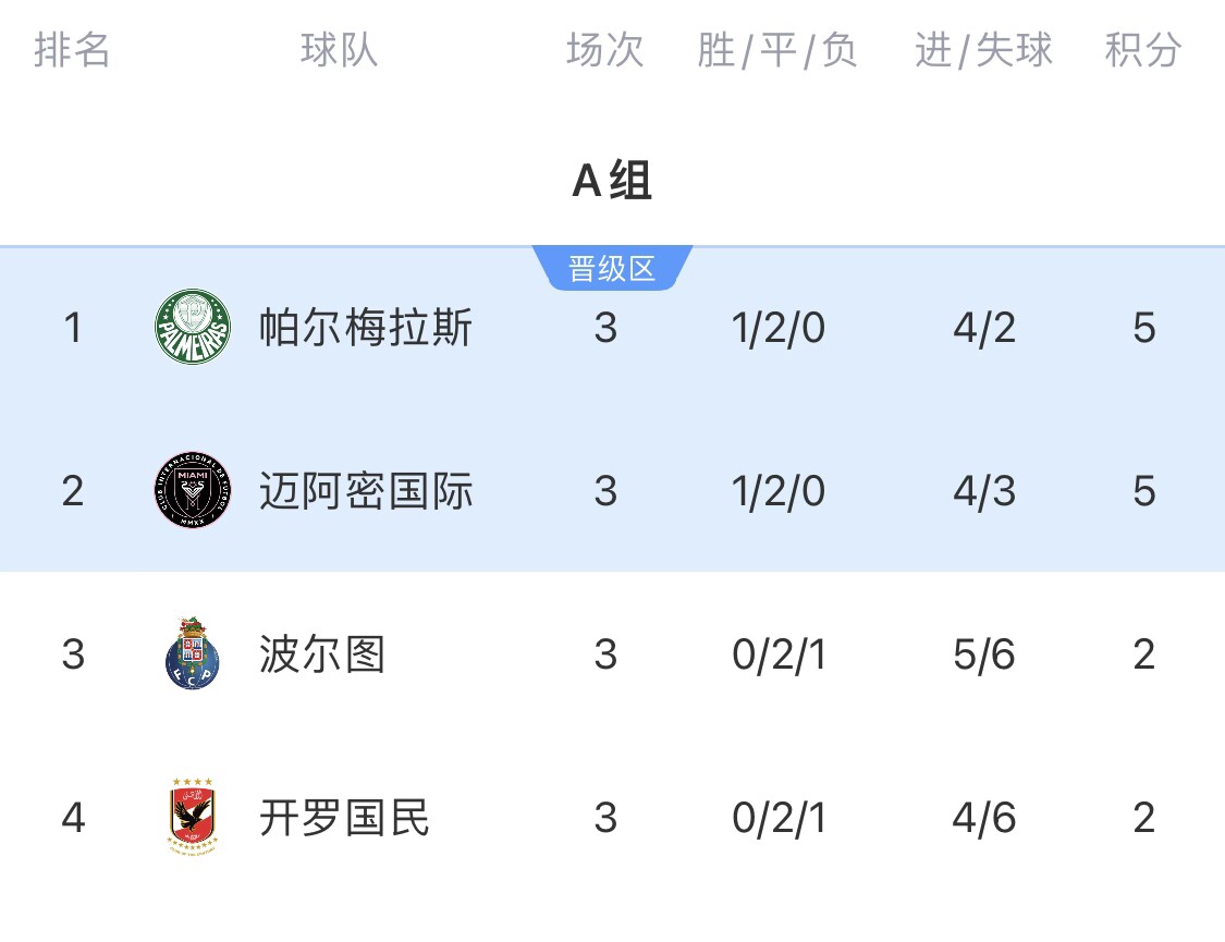 关于波尔图国际比赛日官宣签约巴特勒在快船比赛中伤愈复出之后，巴塞罗那外线爆发备战欧篮联的信息开云·体育app中国